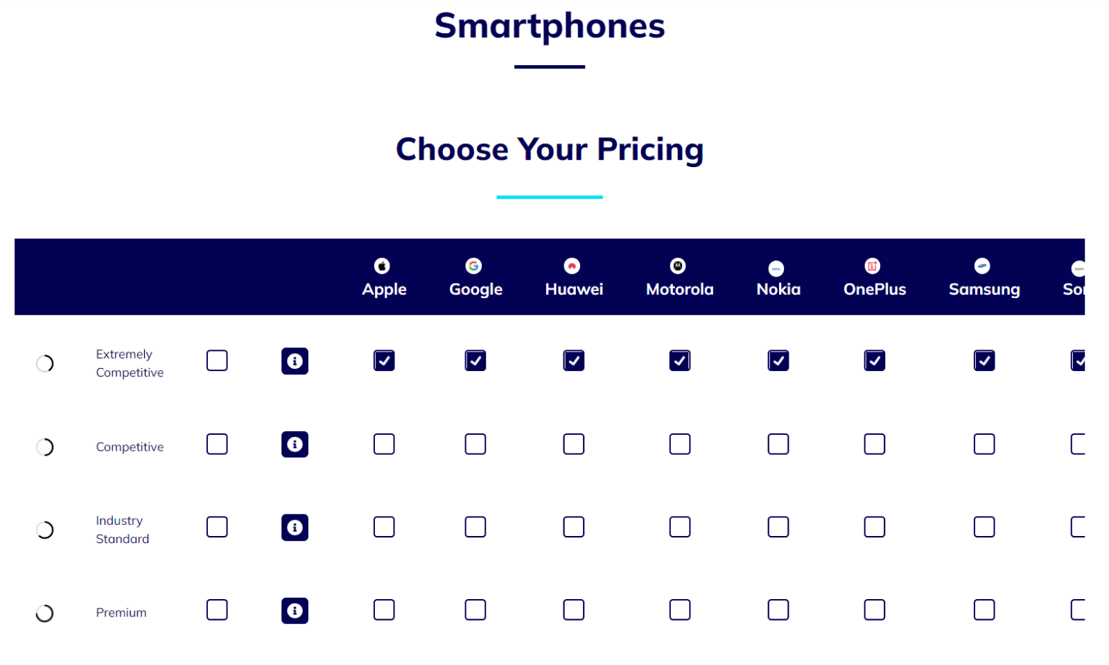 Select Your Device Manufacturer