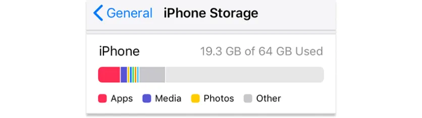 iPhone Storage Full